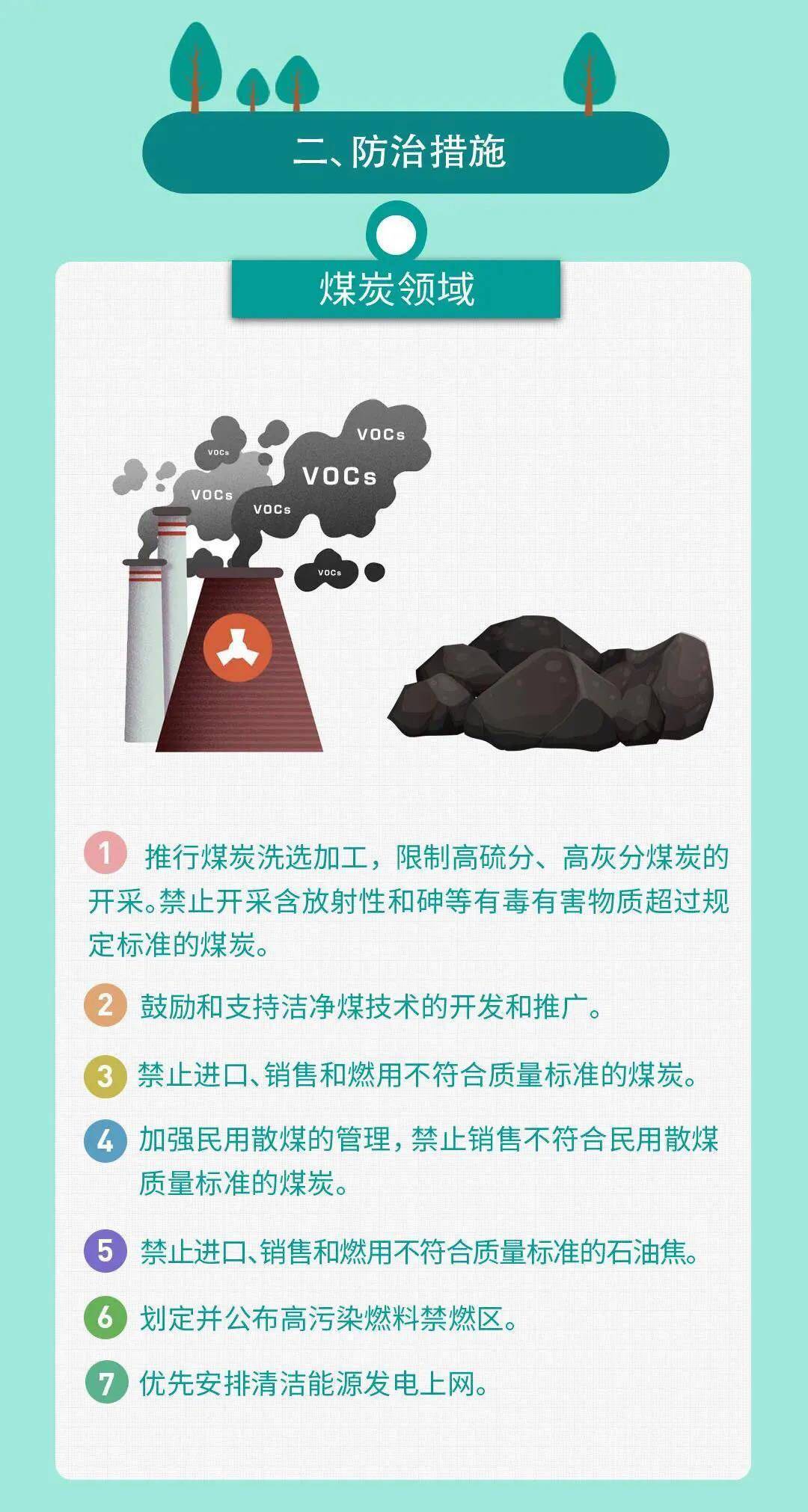 一图读懂 | 大气污染防治法与大气污染治理核心要点